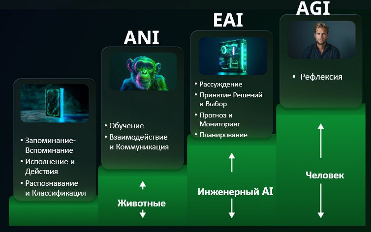Инженерный ИИ: резюме презентации Сколтех image preview