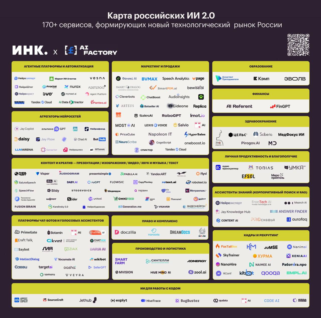 «Инк» и AI Factory выпустили карту ИИ 2.0 image preview
