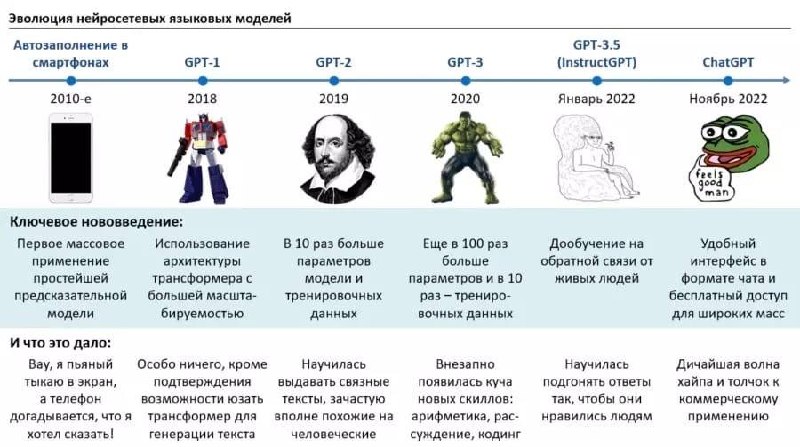 Простая статья о работе ChatGPT для новичков image preview