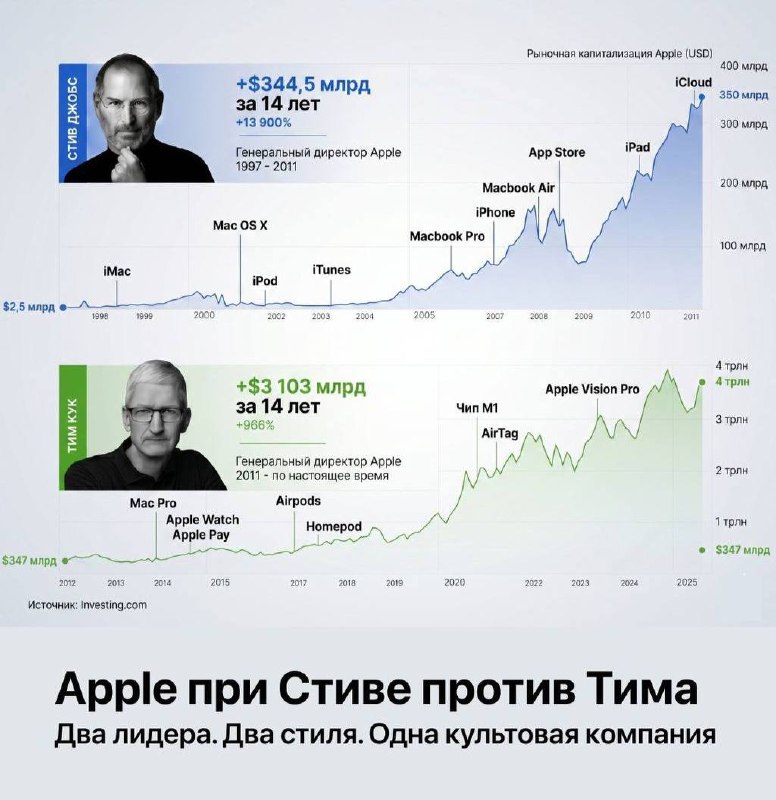 Предприниматель vs менеджер image preview